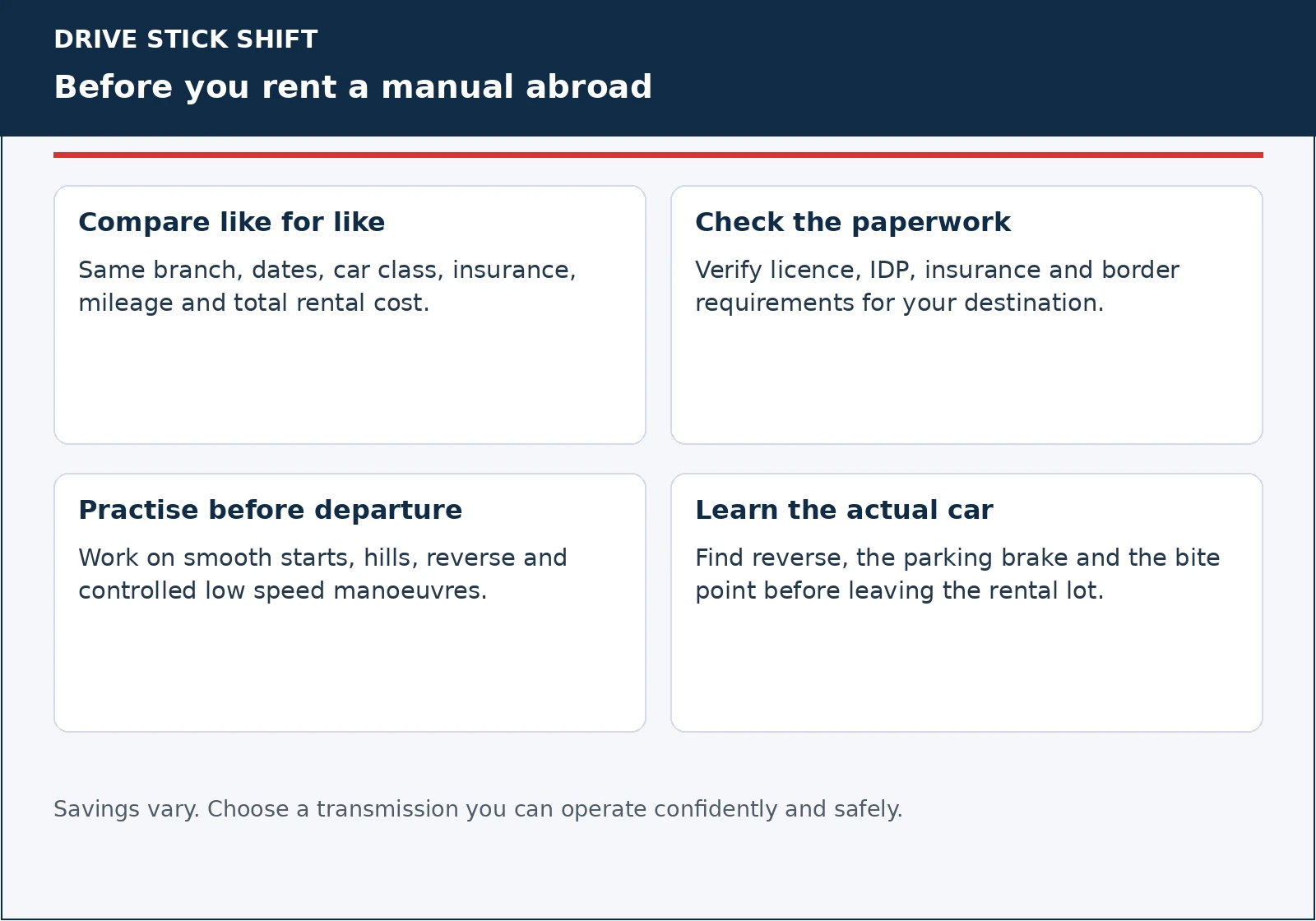 Manual rental checklist covering total costs, required documents, practice and learning the actual car.